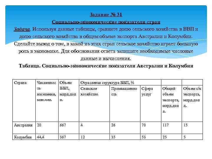 Задание № 31 Социально-экономические показатели стран Задача. Используя данные таблицы, сравните долю сельского хозяйства