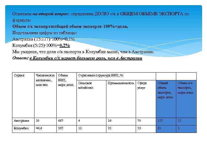 Отвечаем на второй вопрос: определяем ДОЛЮ с/х в ОБЩЕМ ОБЪЕМЕ ЭКСПОРТА по формуле: Объем