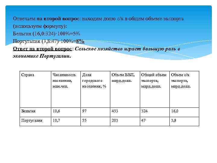 Отвечаем на второй вопрос: находим долю с/х в общем объеме экспорта (используем формулу): Бельгия