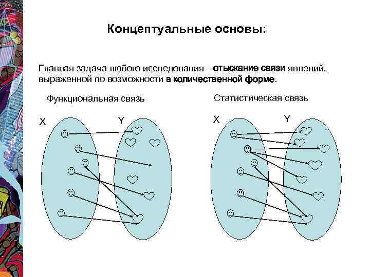 Концептуальные основы: Главная задача любого исследования – отыскание связи явлений, выраженной по возможности в