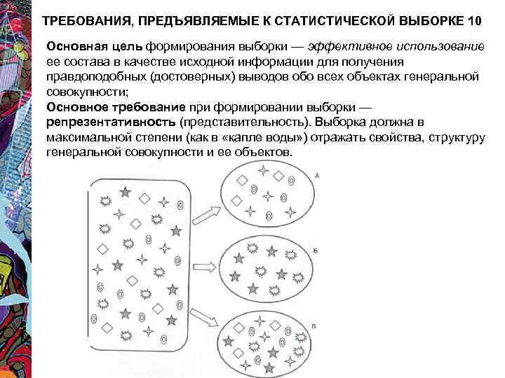 ТРЕБОВАНИЯ, ПРЕДЪЯВЛЯЕМЫЕ К СТАТИСТИЧЕСКОЙ ВЫБОРКЕ 10 Основная цель формирования выборки — эффективное использование ее