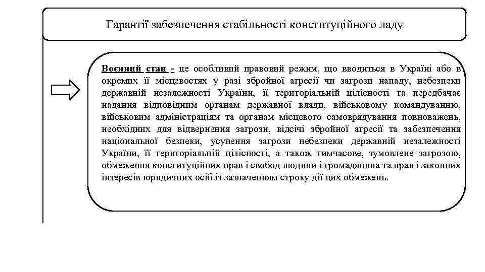 Гарантії забезпечення стабільності конституційного ладу Воєнний стан - це особливий правовий режим, що вводиться