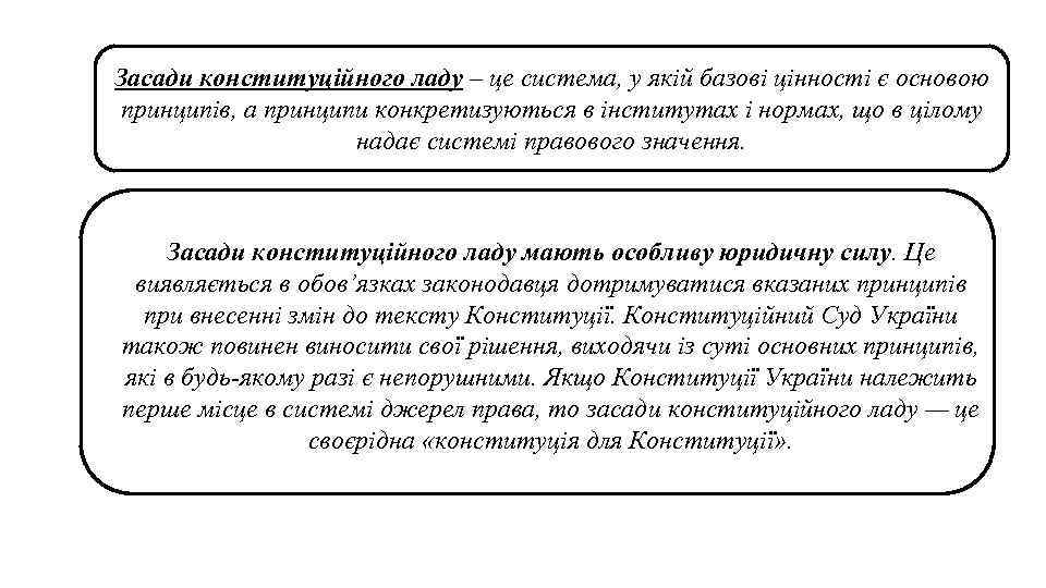 Засади конституційного ладу – це система, у якій базові цінності є основою принципів, а