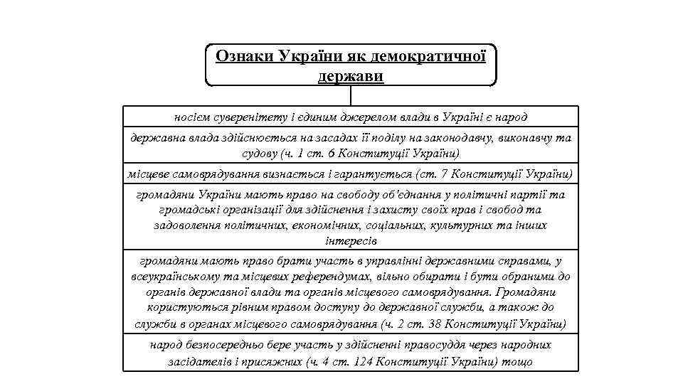 Ознаки України як демократичної держави носієм суверенітету і єдиним джерелом влади в Україні є