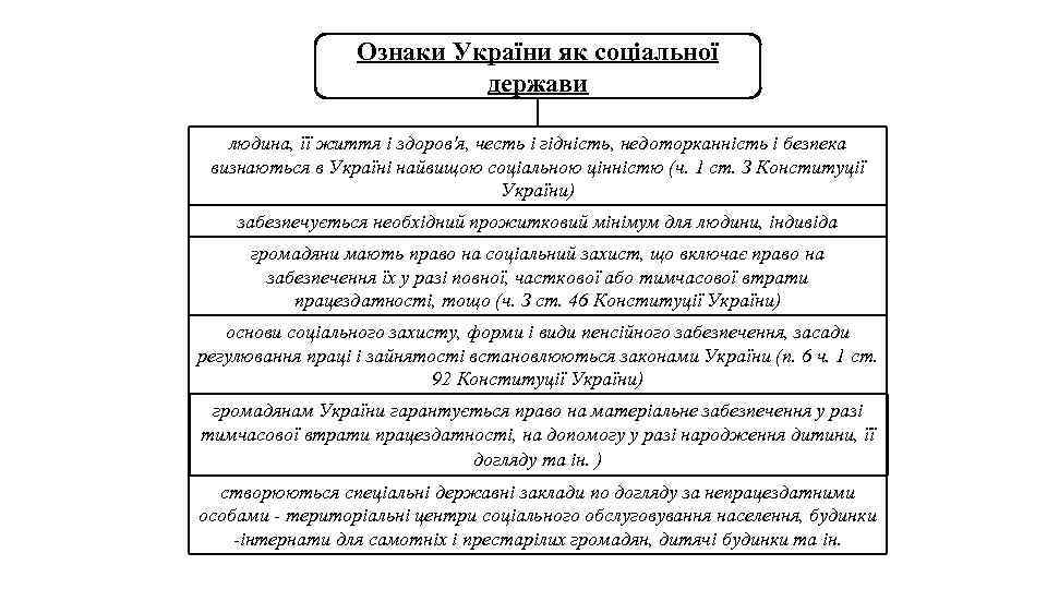 Ознаки України як соціальної держави людина, її життя і здоров'я, честь і гідність, недоторканність