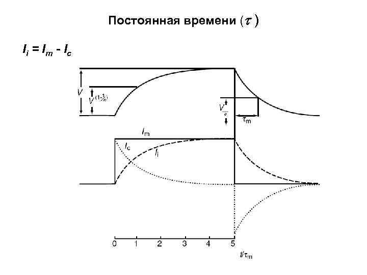 Постоянная времени ( ) Ii = Im - Ic 