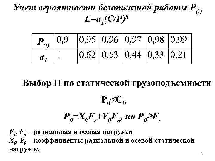 Учет вероятности безотказной работы Р(t) L=а 1(C/P)b Р(t) 0, 9 а 1 1 0,