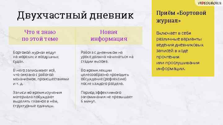 Двухчастный дневник Что я знаю по этой теме Новая информация Бортовой журнал ведут на