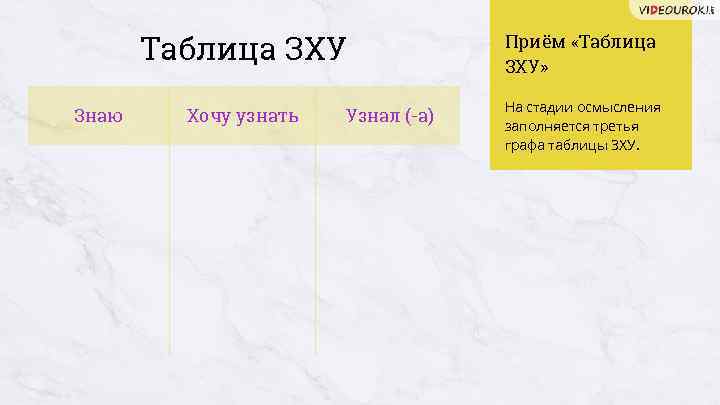 Таблица ЗХУ Знаю Приём «Таблица ЗХУ» Хочу узнать На стадии осмысления заполняется третья графа