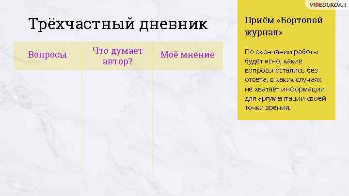 Трёхчастный дневник Приём «Бортовой журнал» Что думает автор? По окончании работы будет ясно, какие