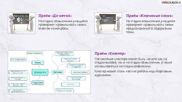 Приём «Да-нетка» Приём «Ключевые слова» На стадии осмысления учащиеся проверяют правильность своих ответов на