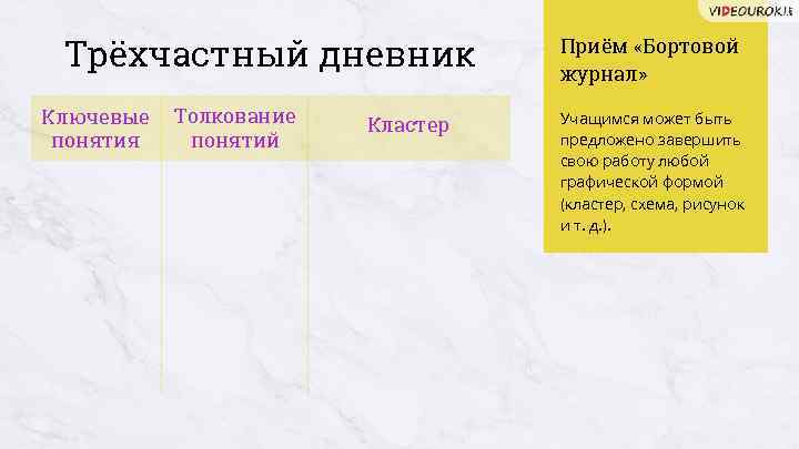 Трёхчастный дневник Ключевые понятия Толкование понятий Кластер Приём «Бортовой журнал» Учащимся может быть предложено