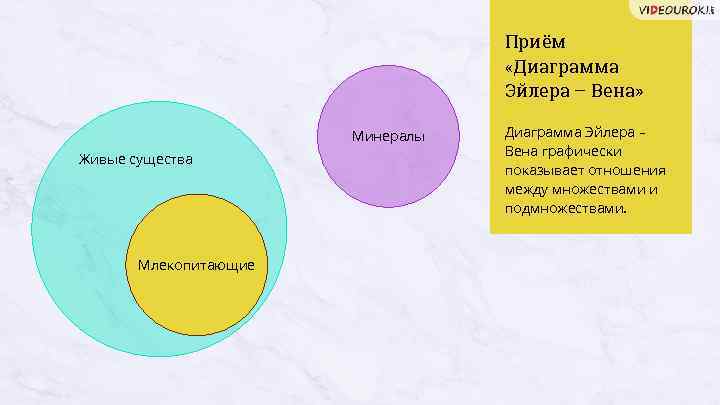 Приём «Диаграмма Эйлера – Вена» Минералы Живые существа Млекопитающие Диаграмма Эйлера – Вена графически