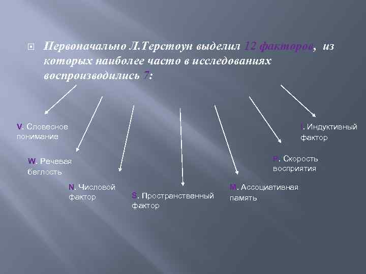 Терстоун скорость завершения рисунков