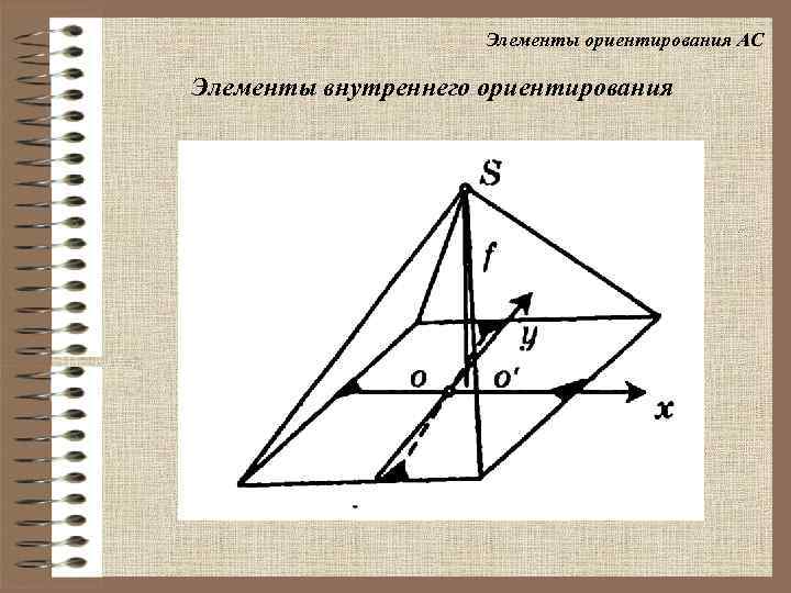 Элементы ориентирования АС Элементы внутреннего ориентирования 