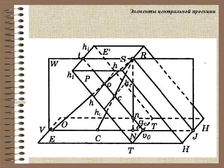 Элементы центральной проекции 