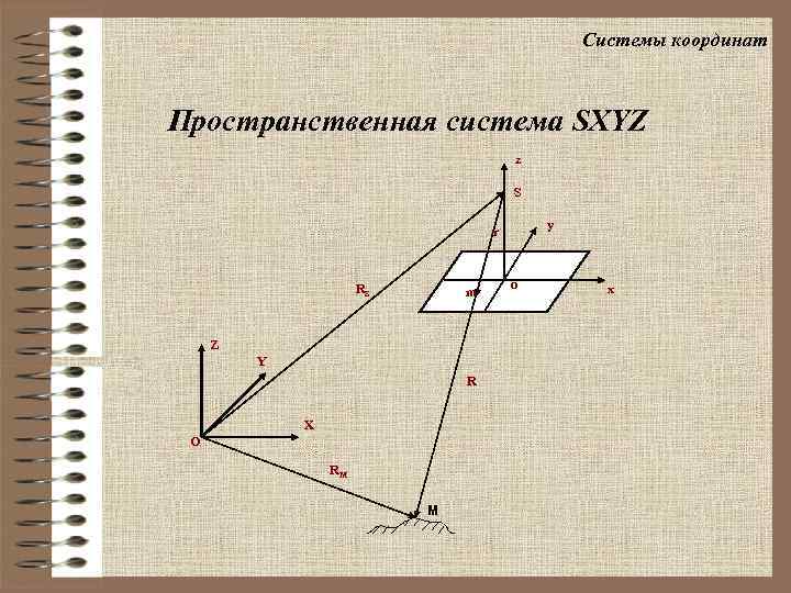 Системы координат Пространственная система SXYZ z S y r RS m Z Y R
