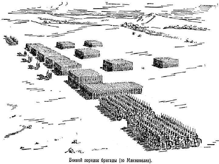 Клин войска. Редут это вид построения войск. Построение войск древней Руси. Свинья в Ледовом побоище построение войск. Построения войск в средние века.
