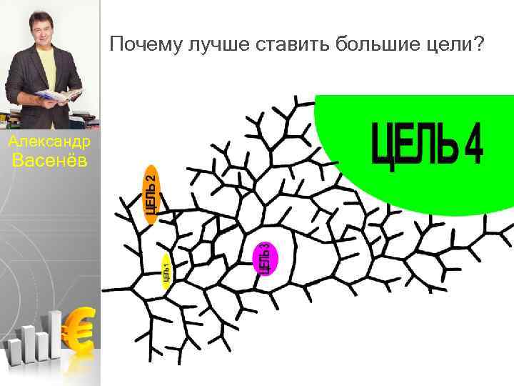 Почему лучше ставить большие цели? Александр Васенёв 