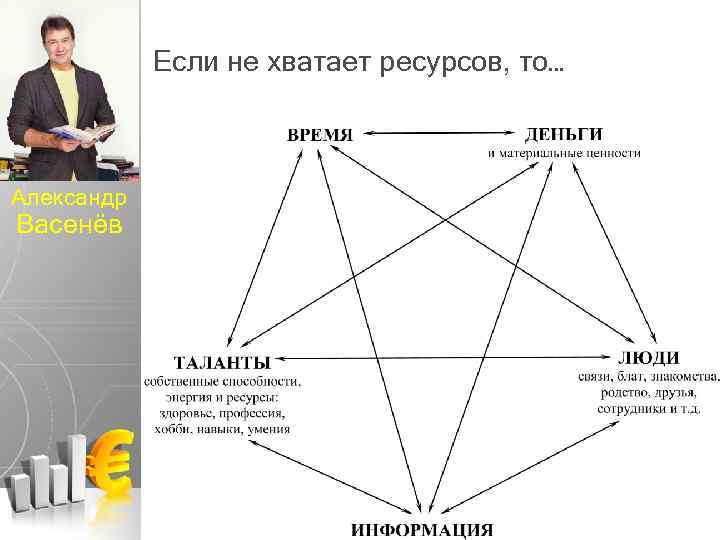 Если не хватает ресурсов, то… Александр Васенёв 