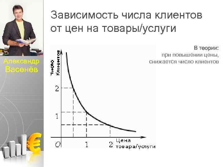 Зависимость числа клиентов от цен на товары/услуги Александр Васенёв В теории: при повышении цены,