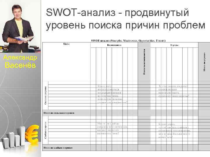 SWOT-анализ - продвинутый уровень поиска причин проблем Александр Васенёв 