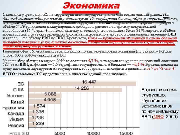 Экономика С момента учреждения ЕС на территории всех государств-членов был создан единый рынок. На