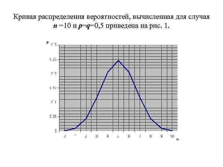 Кривая распределения. Построить кривую распределения вероятности. Сглаженная кривая распределения. Кривая распределения в r.