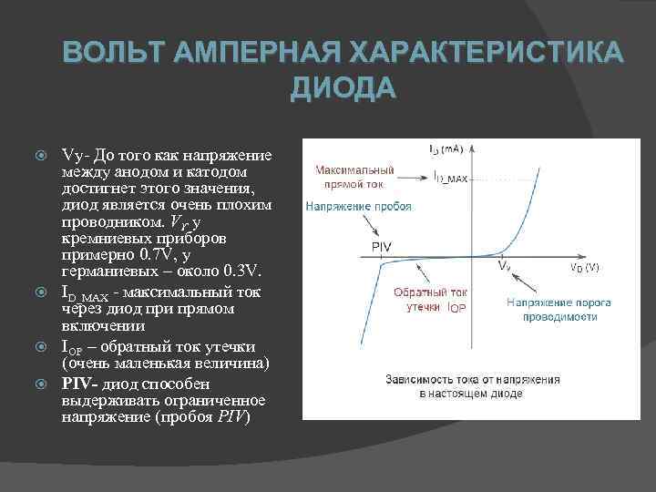 ВОЛЬТ АМПЕРНАЯ ХАРАКТЕРИСТИКА ДИОДА Vy До того как напряжение между анодом и катодом достигнет