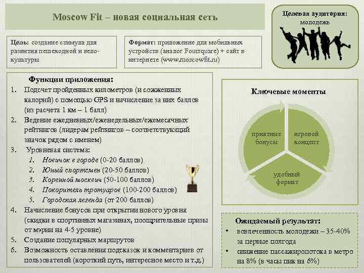 Целевая аудитория: молодежь Moscow Fit – новая социальная сеть Цель: создание стимула для развития
