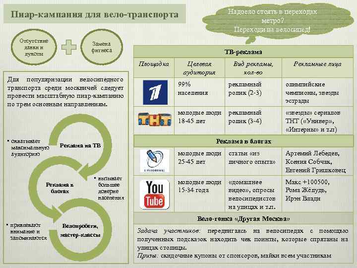 Надоело стоять в переходах метро? Переходи на велосипед! Пиар-кампания для вело-транспорта Отсутствие давки и