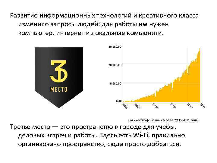 Развитие информационных технологий и креативного класса изменило запросы людей: для работы им нужен компьютер,