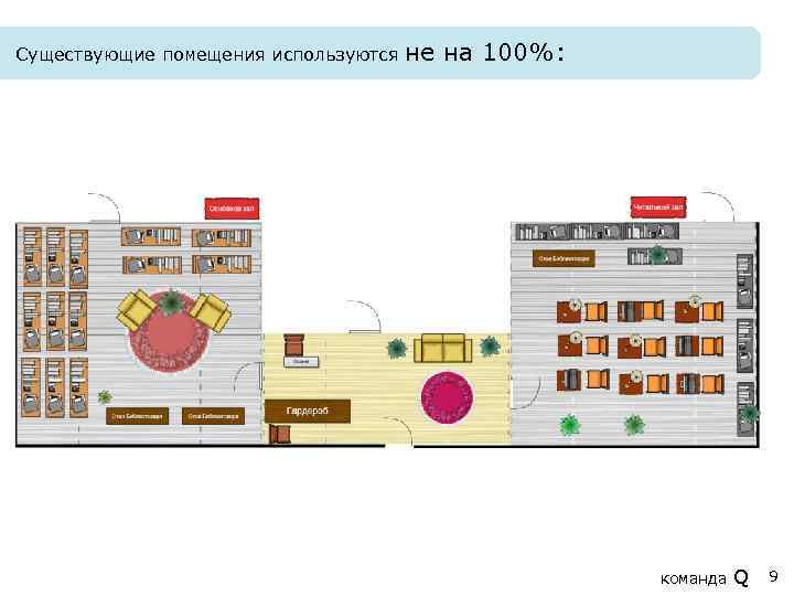 Существующие помещения используются не на 100%: команда Q 9 