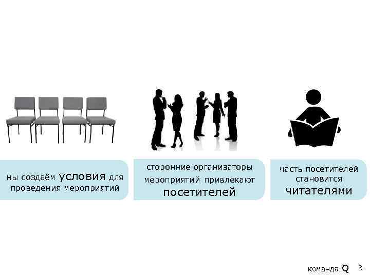 мы создаём условия для проведения мероприятий сторонние организаторы мероприятий привлекают посетителей часть посетителей становится