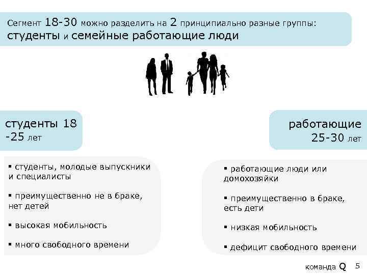 18 -30 можно разделить на 2 принципиально разные группы: студенты и семейные работающие люди