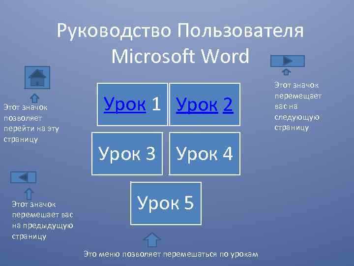 Руководство Пользователя Microsoft Word Этот значок позволяет перейти на эту страницу Этот значок перемешает