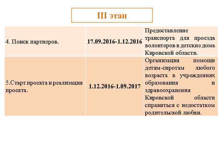 III этап Предоставление транспорта для проезда 4. Поиск партнеров. 17. 09. 2016 -1. 12.