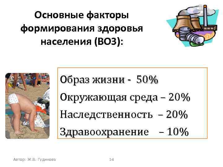 Основные факторы формирования здоровья населения (ВОЗ): Образ жизни - 50% Окружающая среда – 20%