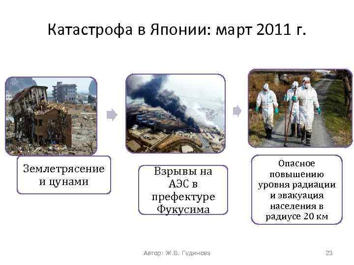 Катастрофа в Японии: март 2011 г. Землетрясение и цунами Взрывы на АЭС в префектуре