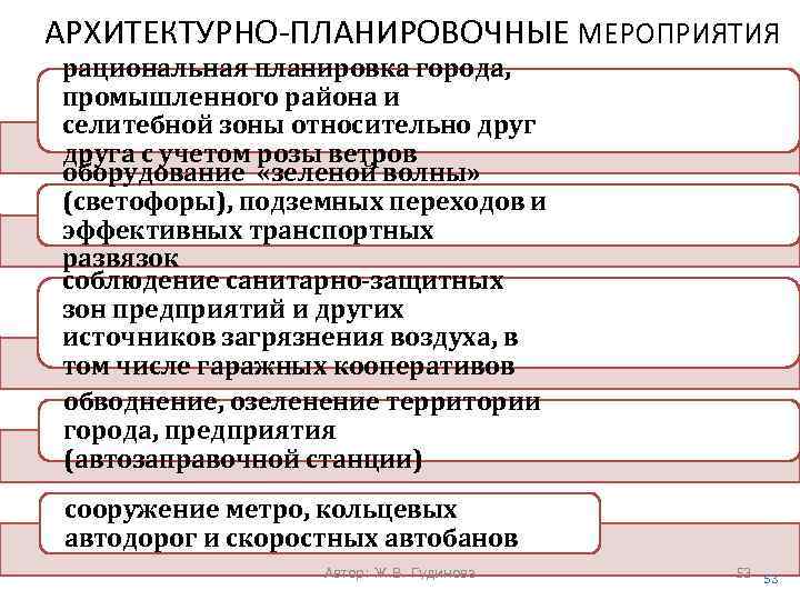 АРХИТЕКТУРНО-ПЛАНИРОВОЧНЫЕ МЕРОПРИЯТИЯ рациональная планировка города, промышленного района и селитебной зоны относительно друга с учетом