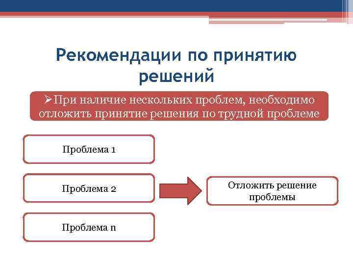 Рекомендации по принятию решений ØПри наличие нескольких проблем, необходимо отложить принятие решения по трудной