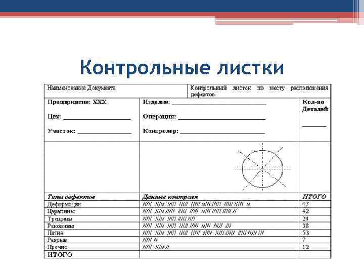 Контрольный л. Контрольный листок пример. Контрольный листок управление качеством. Контрольный листок печать.