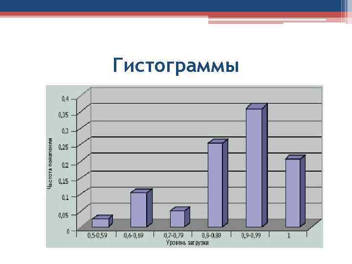 Гистограмма и столбчатая диаграмма отличия