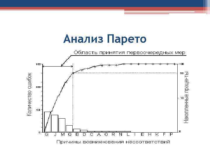 Диаграмма парето определение