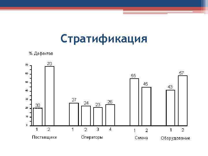 Построение диаграммы стратификации