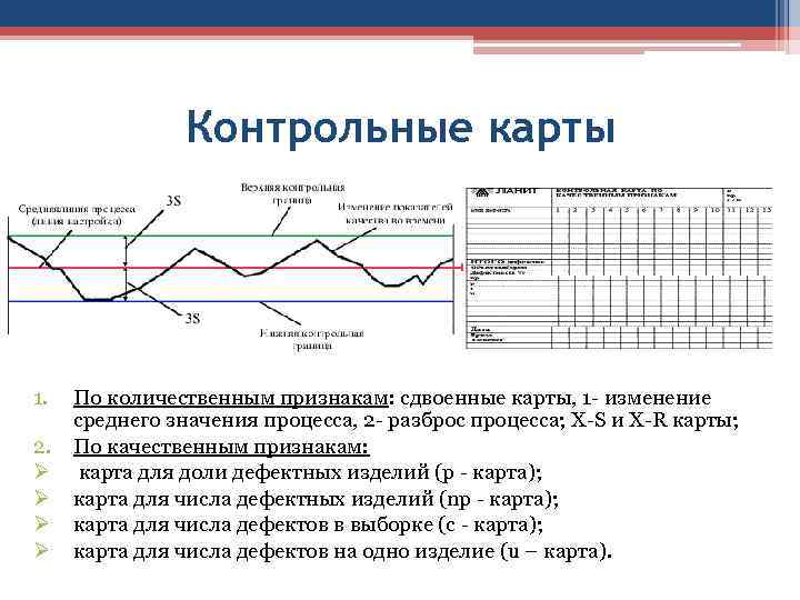 Контрольная карта строится на основании