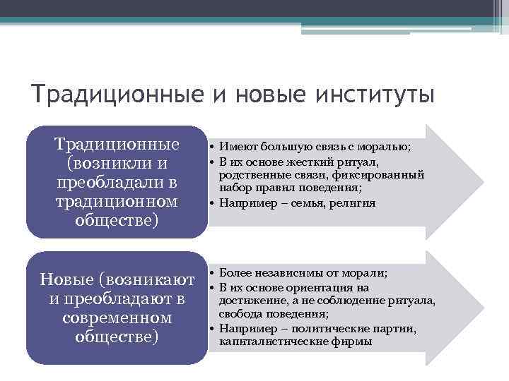 Презентация социология социальные институты