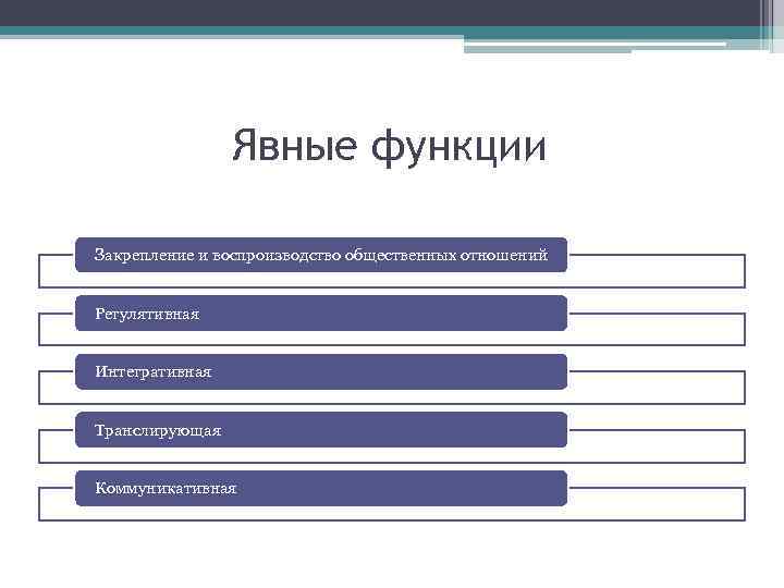 Явные функции Закрепление и воспроизводство общественных отношений Регулятивная Интегративная Транслирующая Коммуникативная 