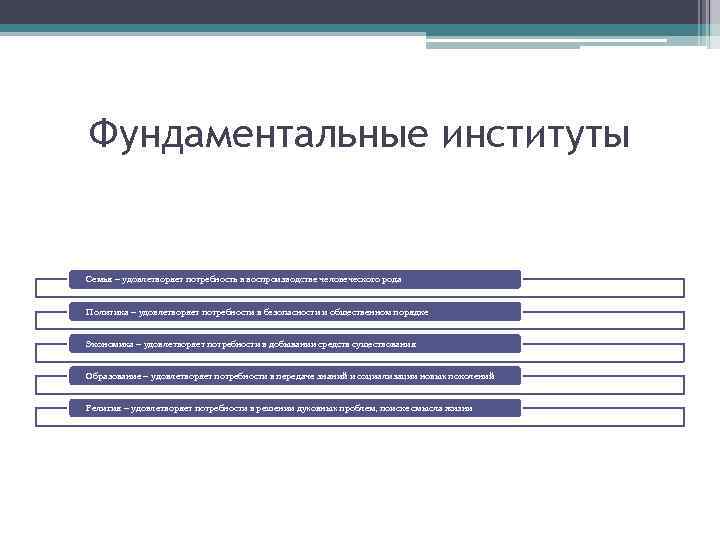 Социальные институты призваны удовлетворять потребности