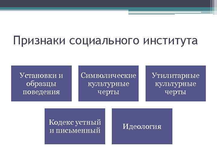 Установки и образцы поведения государства